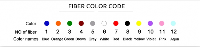 Cáp quang sợi GYXTW 4 lõi 6 8 12 lõi 24 lõi 2