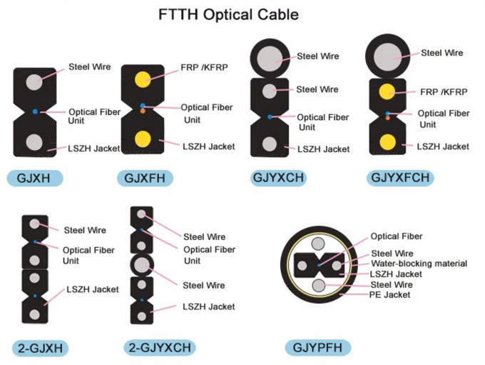 FTTH INDOOR OUTDOOR GJYXCH CABLE DROP CABLE FRP 1 2 4 CABLE CABLE CABLE CABLE 3