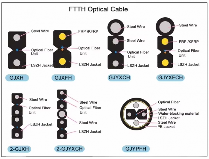 Sợi thép màu đen / trắng hoặc sợi quang FRP DROP CABLE FTTH Flat GJXH INDOOR LEATHER CABLE 4