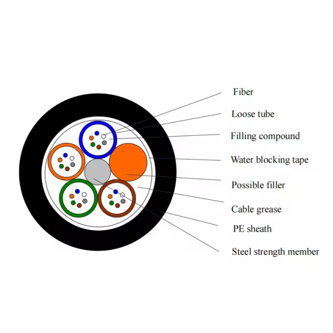 Cáp quang sợi dưới nước ngoài GYTA33 GYTA53 giá mỗi mét 12 24 48 Core Direct Buried Optical Fiber 1