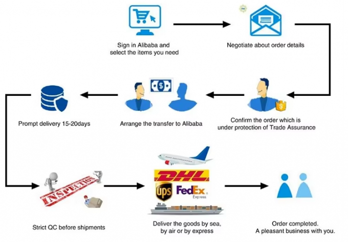 Đèn đèn LED dây kết nối nhanh 1-in-2-out Terminal Block 2-in-4-out Wire Splitter 3-in-6-out Terminal Box cho ngoài trời 9