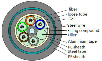 GYTA53 Underground Burial Outdoor Fiber Optic Cable Aluminium Armored 48 96 Core