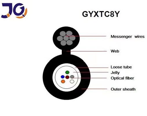 12 Core Figure 8 Fiber Optic Cable GYXTC8S GYXTC8Y