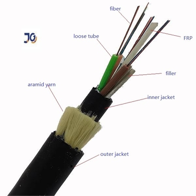 12 24 48 Khoảng cách lõi 100m Tất cả - Cáp quang ADSS tự hỗ trợ điện môi