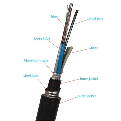 GYTA53 Cáp quang ngầm Singlemode ngoài trời Cáp quang chôn trực tiếp Áo khoác đôi băng thép bọc thép