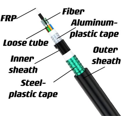 Dưới lòng đất trực tiếp chôn FRP Sức mạnh thành viên Cáp quang sợi bọc thép GYFTA53