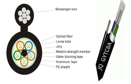 Cáp quang sợi quang ngoài trời Multi Loose Tube Hình 8 Cáp quang GYTC8A