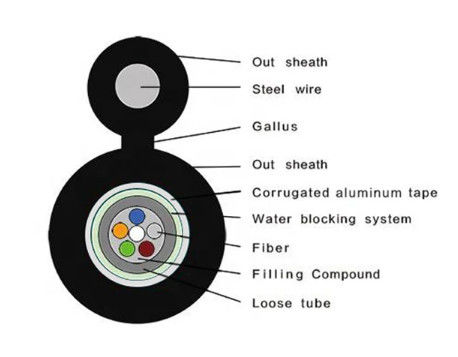 Hình 8 Cáp quang sợi FTTH ngoài trời GYXTC8A