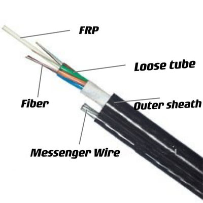 GYFTC8Y Sợi quang ngoài trời Hình 8 Cáp dây thừng ống lỏng FRP Cáp trên không thành phần sức mạnh