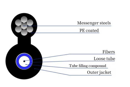 GYXTC8Y GYTC8Y Cáp quang sợi không bọc thép