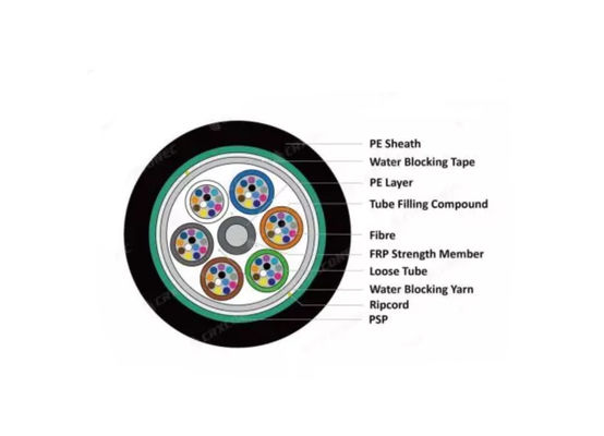 PSP Bọc thép ngoài trời tất cả các khô Cáp quang sợi GYFS bọc thép băng hoặc FRP