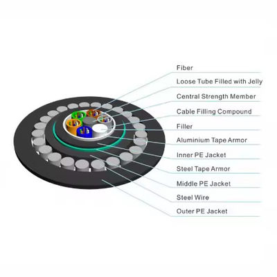 GYTS33 GYTA33 Cáp quang sợi dưới nước Cáp quang sợi lót bọc thép