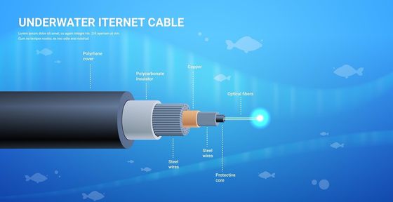 Cáp sợi ngoài trời Dưới nước GYTA33 Bọc thép Seel Wire Cáp sợi quang 12 24 48 96 144 Core Direct Buried Fiber Optic