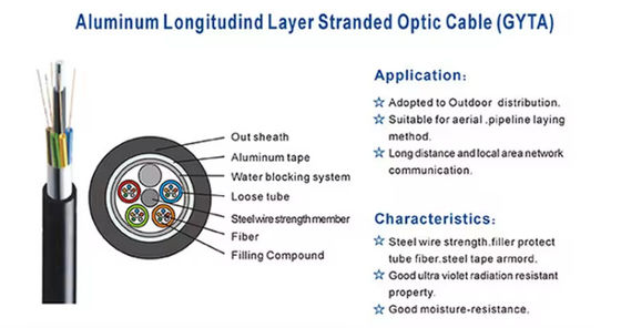 Cáp sợi quang bọc thép đơn chế độ GYTA 96 Core Communication Underground Fiber Cable