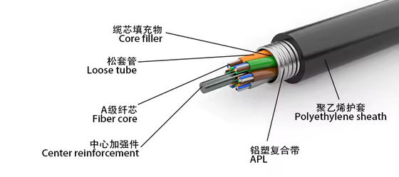 Cáp sợi quang bọc thép đơn chế độ GYTA 96 Core Communication Underground Fiber Cable