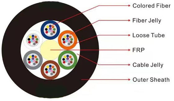 12 24 48 Core GYFTY không bọc thép ống dẫn cáp quang sợi