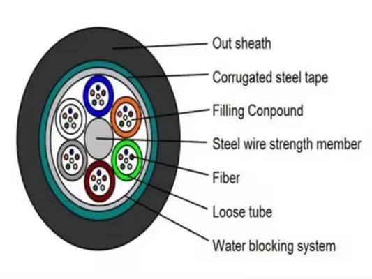 Cáp quang sợi thép băng bọc thép ngoài trời GYTS GYTA 96 Cáp quang sợi