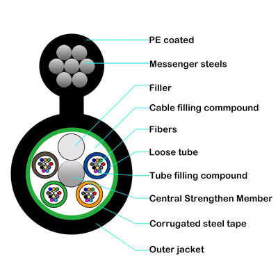 GYTC8S/GYTC8A ngoài trời tự nâng hình 8 Cáp sợi quang thép Cáp sợi quang bọc thép
