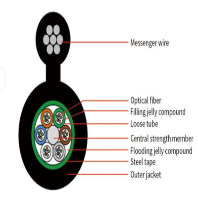 Sản phẩm bán buôn hình ảnh trên không hình ảnh 8 Cáp sợi quang ngoài trời bọc thép 12 24 lõi G652D GYTC8S