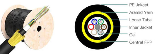 Cáp ADSS tự hỗ trợ sợi ngoài trời 24 lõi 48 lõi OHDPE Jacket 100-200m Span SM MM Cáp quang sợi