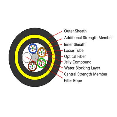 Cáp ADSS tự hỗ trợ sợi ngoài trời 24 lõi 48 lõi OHDPE Jacket 100-200m Span SM MM Cáp quang sợi