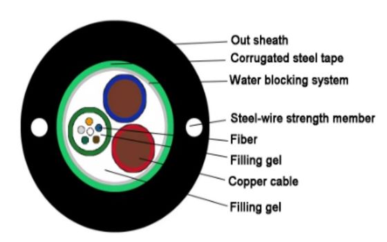2 4 6 8 12 24 lõi thép dây cáp sợi quang cáp GYDXTW SM MM cáp với dây đồng