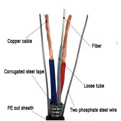2 4 6 8 12 24 lõi thép dây cáp sợi quang cáp GYDXTW SM MM cáp với dây đồng