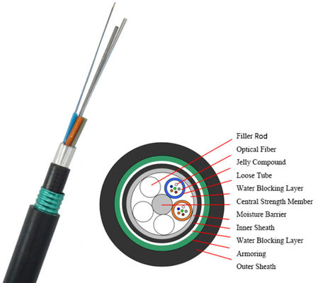 Cáp quang GYTA53 4 đến 144 Core bọc thép ngoài trời chôn trực tiếp hai lớp vỏ