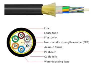 Cáp quang sợi lõi ngoài trời ADSS G652 12 24 48 96 Với áo khoác đen