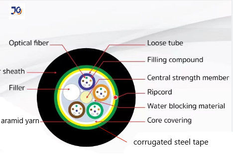 12/24/36/48 /96 lõi ADSS đơn chế độ ARSS Cáp sợi quang với băng thép