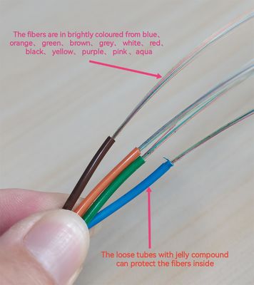 Đường ống dẫn không khí ngoài trời GYTS GYFTS Cáp sợi quang