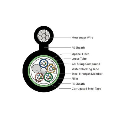12 24 48 lõi ngoài trời trên không GYTC8S GYTC8Y hình 8 cáp quang