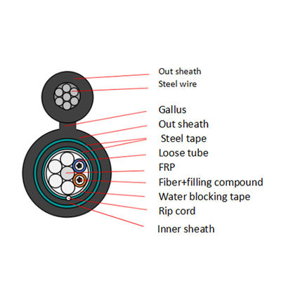 GYTC8A53 GYTC8S53 áo khoác đôi áo khoác kép hình 8 cáp quang sợi