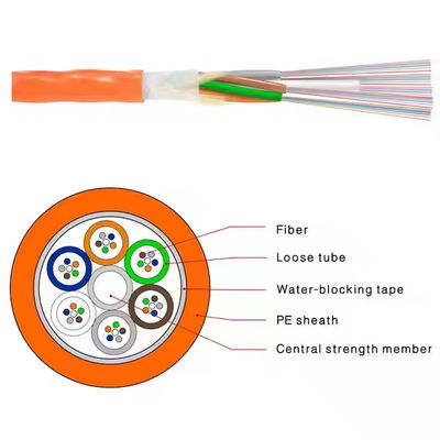 GCYFY Air-Blast Duct Micro Single-Mode Fiber Optical Cables 24 48 96 144 Kích thước FTTH
