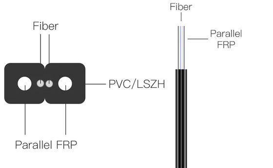 FTTH INDOOR OUTDOOR GJYXCH CABLE DROP CABLE FRP 1 2 4 CABLE CABLE CABLE CABLE