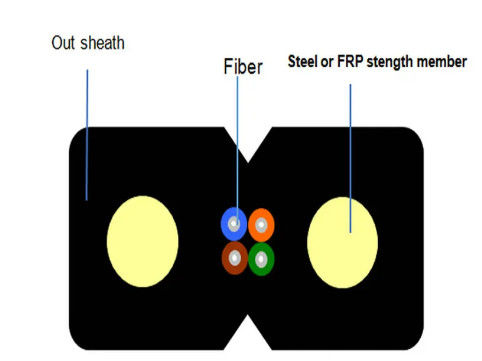 Sợi thép màu đen / trắng hoặc sợi quang FRP DROP CABLE FTTH Flat GJXH INDOOR LEATHER CABLE
