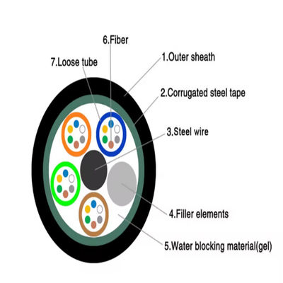 Cáp quang GYTS 48 lõi, vỏ HDPE, bọc thép, chôn trực tiếp trong ống