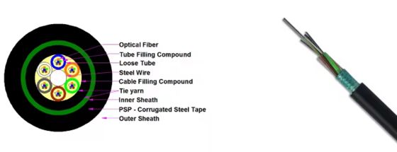 Cáp quang bọc thép ngoài trời GYTS GYTA 12 16 24 36 48 96 144 288 lõi treo trên không ngầm dưới đất