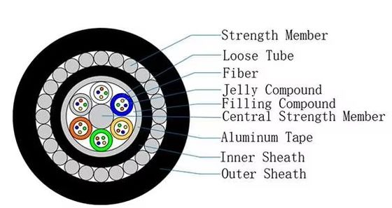 Cáp quang biển GYTA33 12/24/48 lõi, hai lớp vỏ bọc, gia cường, có giáp bảo vệ, cung cấp thiết bị
