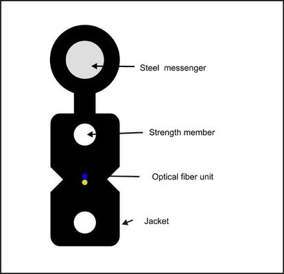 Cáp thả 2 lõi LSZH Sheath G657A GJYXCH