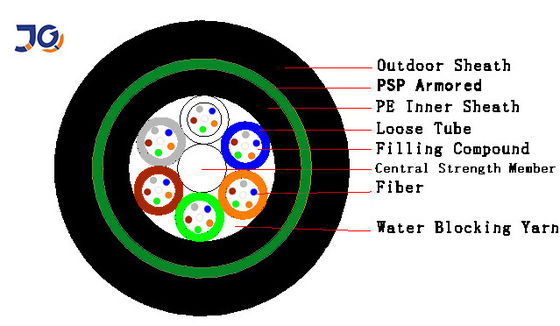 Cáp quang 9,6mm Yofc trực tiếp bọc thép không thấm nước