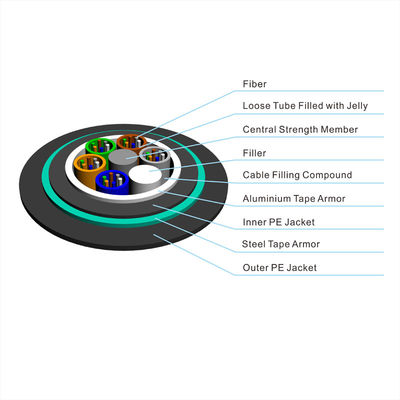 Cáp quang được bọc thép trực tiếp bằng nhôm GYTA53