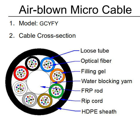 Duct Micro Air Blown 96 Core Cáp quang GCYFY GCYFTY