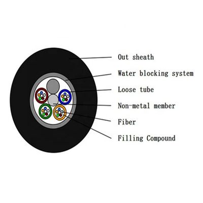 Cáp quang ngoài trời đa chế độ Gyfty Gyty 144 Core