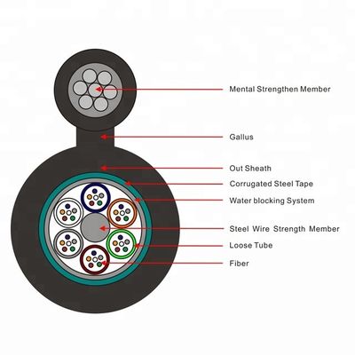GYTC8S Cáp quang tự hỗ trợ trên không 24 48 Core