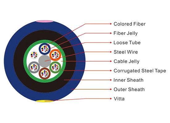 Cáp sợi quang Multi Loose Tube Miner Duct MGTSV-24B1.3