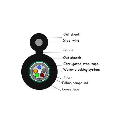 Chiều dài 2km Cáp quang 24 lõi Hình 8