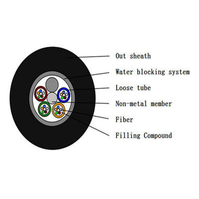 Tất cả các chất điện môi chống gặm nhấm Không kim loại Cáp quang GYFTY