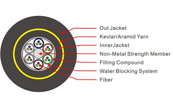 ADSS 8 10 Core SM Cáp quang trên không HDPE Jacket