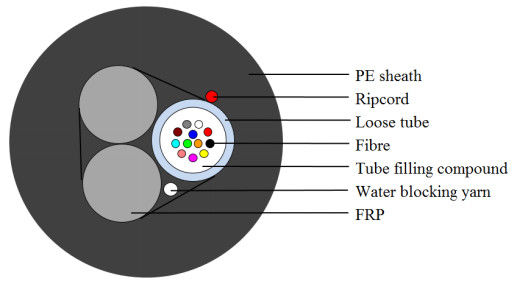 G655 Double Layer 300m Span ADSS Fiber Cable trên không